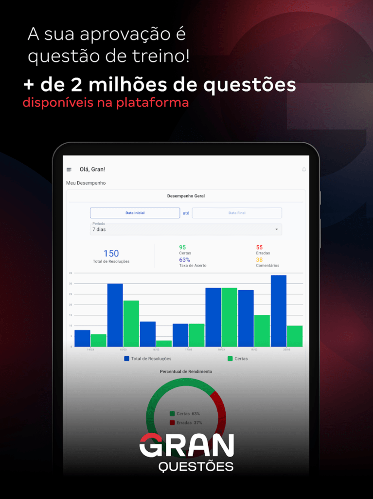 Gran Questões Concursos 2023: tudo o que você precisa saber 3 Gran Questões Concursos