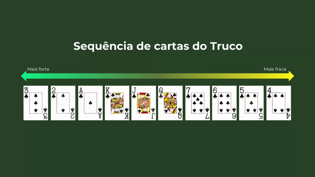 Jogos de cartas online: aplicativo para se divertir em família 4 Jogos de cartas online