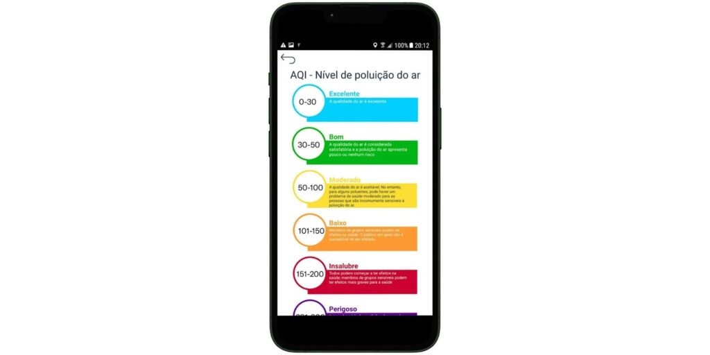 Saiba qual é a qualidade do ar da sua cidade agora mesmo 6 Qualidade do ar