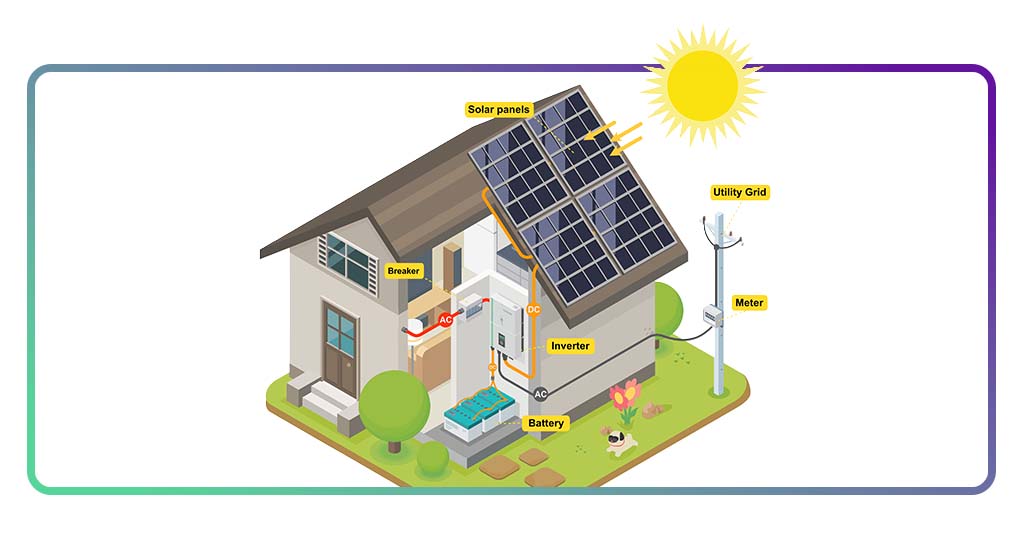 Curso de Instalação de Sistema de Energia Solar