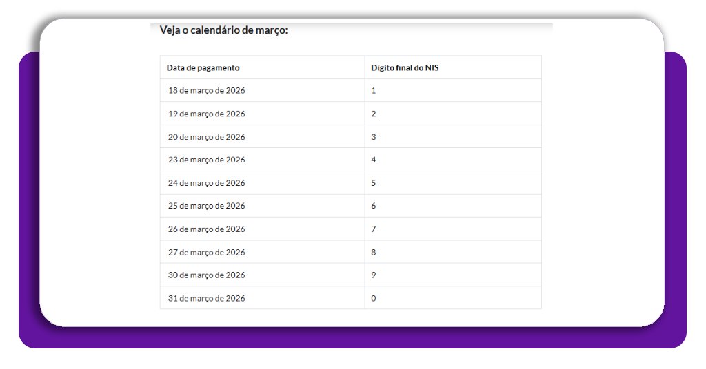 Adicional do Gás do Povo: receba até 6 recargas de gás do governo 4 Saiba se você tem direito às recargas extras — consulte o calendário de pagamento das recargas de gás do governo e não perca a data do seu benefício.